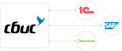 Сбис эдо. СБИС И Эдо разница. СБИС API интеграция. Интеграция 1с и СБИС Эдо. Ключевые преимущества Эдо СБИС.